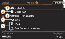 Liste des sources audio/vidéo disponibles